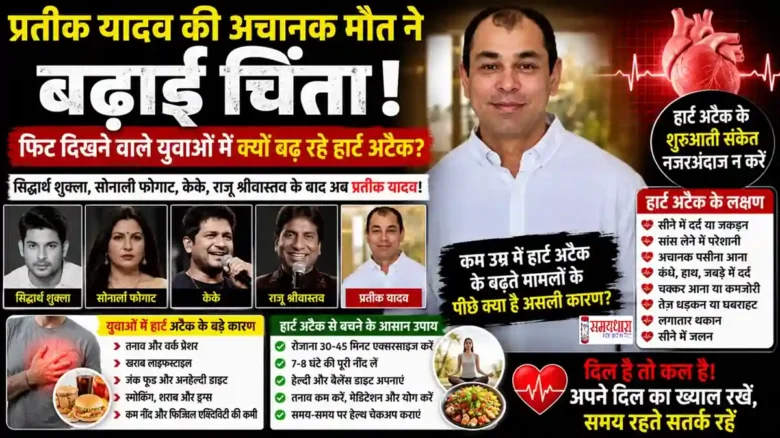 Prateek Yadav Death Reason new प्रतीक यादव हार्ट अटैक न्यूज़ और युवाओं में बढ़ते हार्ट अटैक के कारण