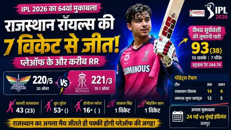 RR vs LSG Match Highlights IPL 2026 वैभव सूर्यवंशी राजस्थान रॉयल्स के लिए तूफानी बल्लेबाजी करते हुए और टीम की जीत का जश्न मनाते हुए