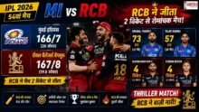 MI vs RCB मैच में Krunal Pandya की मैच जिताऊ पारी