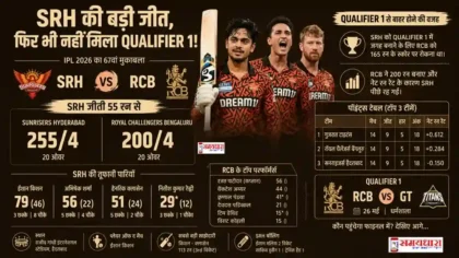 SRH vs RCB IPL 2026 मैच में सनराइजर्स हैदराबाद की शानदार जीत
