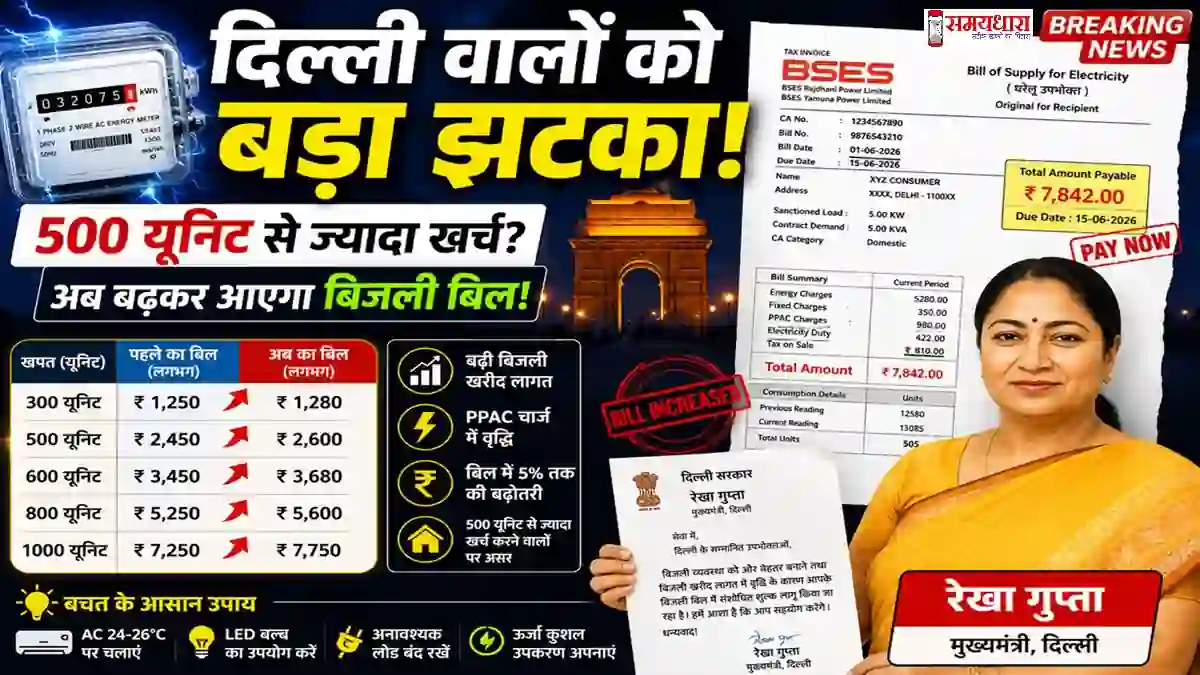 Delhi Electricity Bill Hike 2026: दिल्ली में 500 यूनिट से अधिक बिजली खर्च करने वाले उपभोक्ताओं का बिजली बिल बढ़ेगा