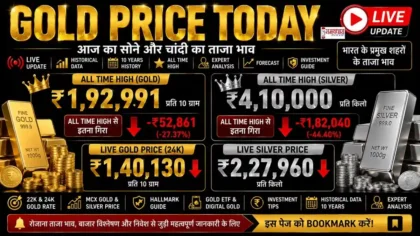 Gold Price Today Live Rate India with Silver Price Today, Gold History, All Time High and Gold Forecast