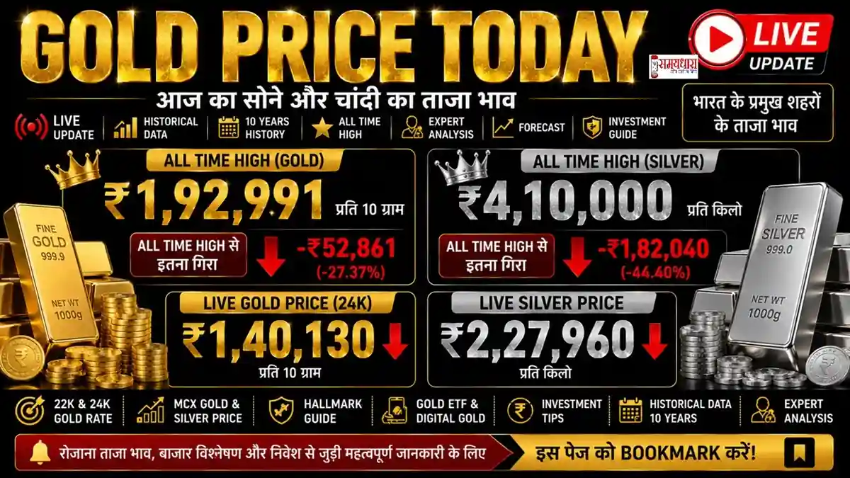 Gold Price Today Live Rate India with Silver Price Today, Gold History, All Time High and Gold Forecast