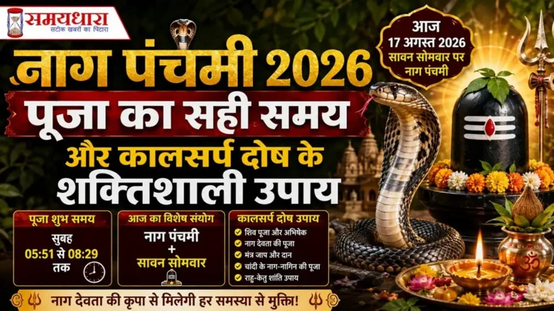 Nag Panchami 2026 Puja Time Kaal Sarp Dosh Upay: आज सावन सोमवार पर नाग पंचमी, जानें पूजा का सही समय और कालसर्प दोष के उपाय