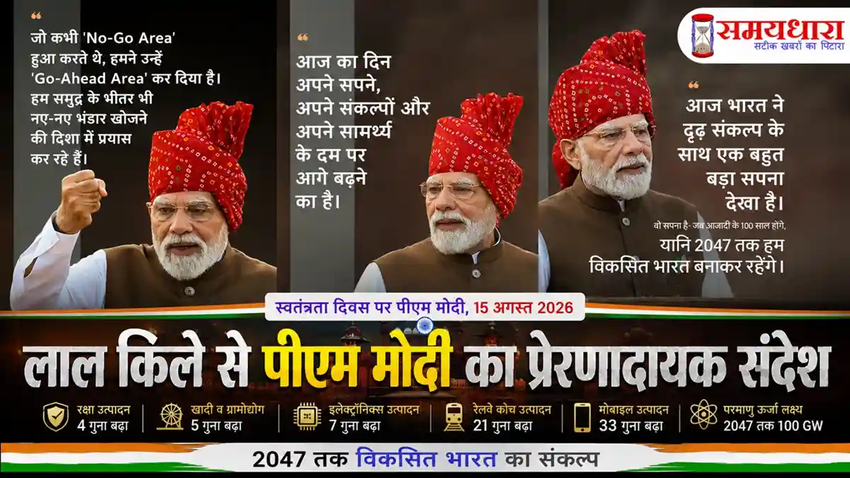 PM Modi Independence Day Speech 2026 from Red Fort