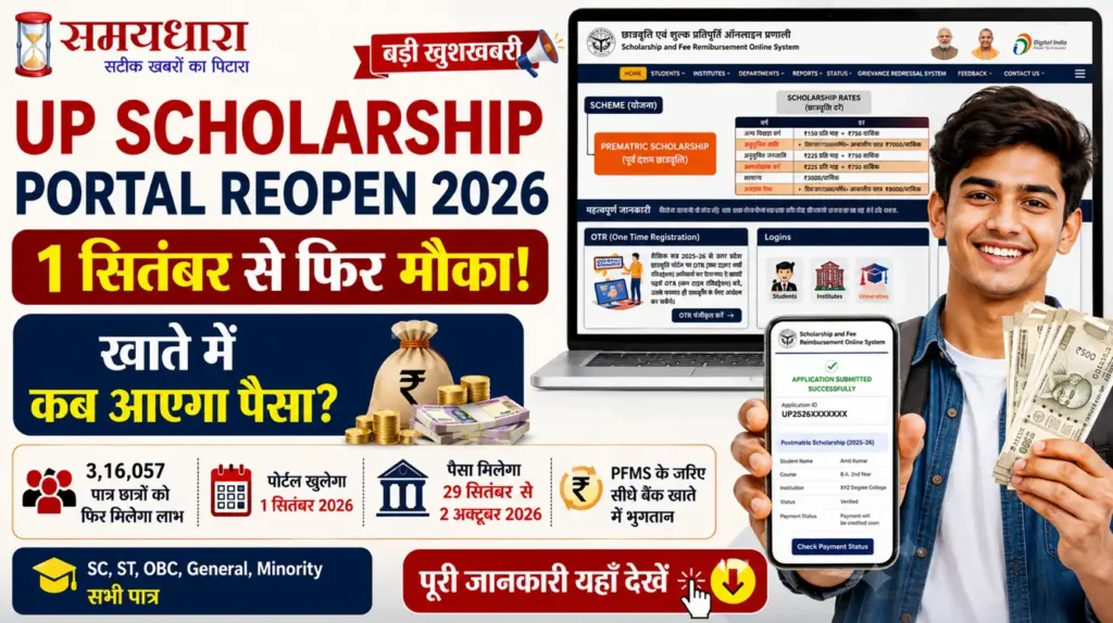 UP Scholarship Portal Reopen 2026 की जानकारी दर्शाती फीचर इमेज, जिसमें 1 सितंबर से पोर्टल दोबारा खुलने, छात्रवृत्ति भुगतान, PFMS, सरकारी छात्रवृत्ति पोर्टल और छात्र के मोबाइल पर आवेदन की स्थिति दिखाई गई है।