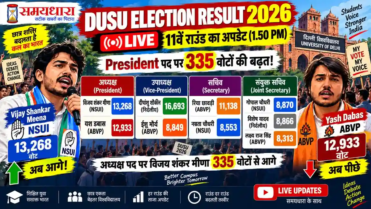 DUSU Election Result 2026 final 11th round