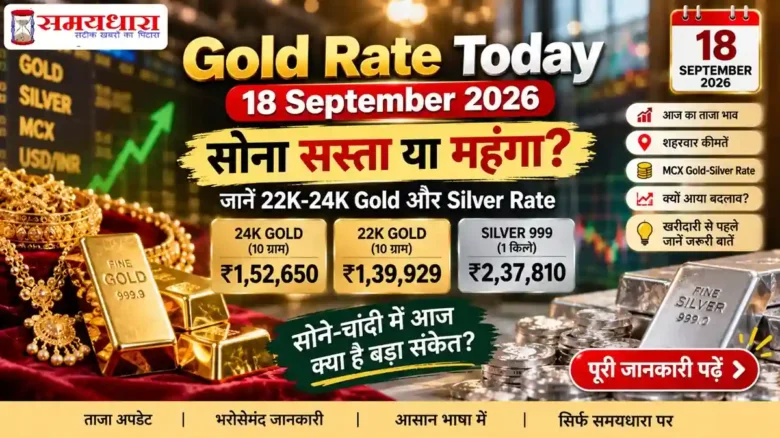 Gold Rate Today 18 September 2026 22K 24K Gold Silver Rate