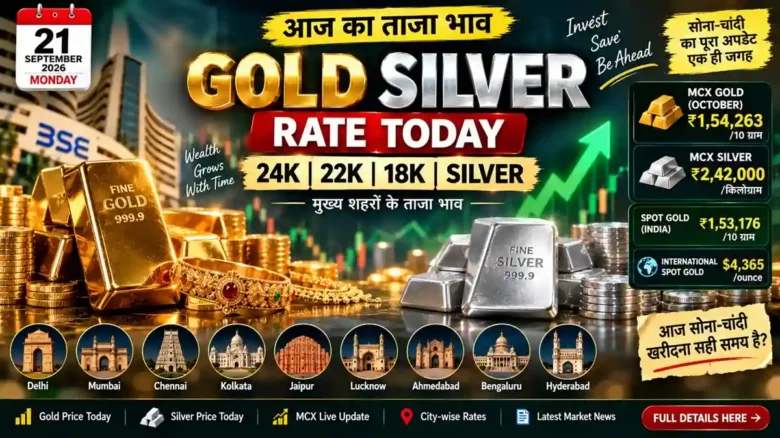 Gold Silver Rate Today 21 September 2026 24K 22K Gold और Silver का ताजा भाव