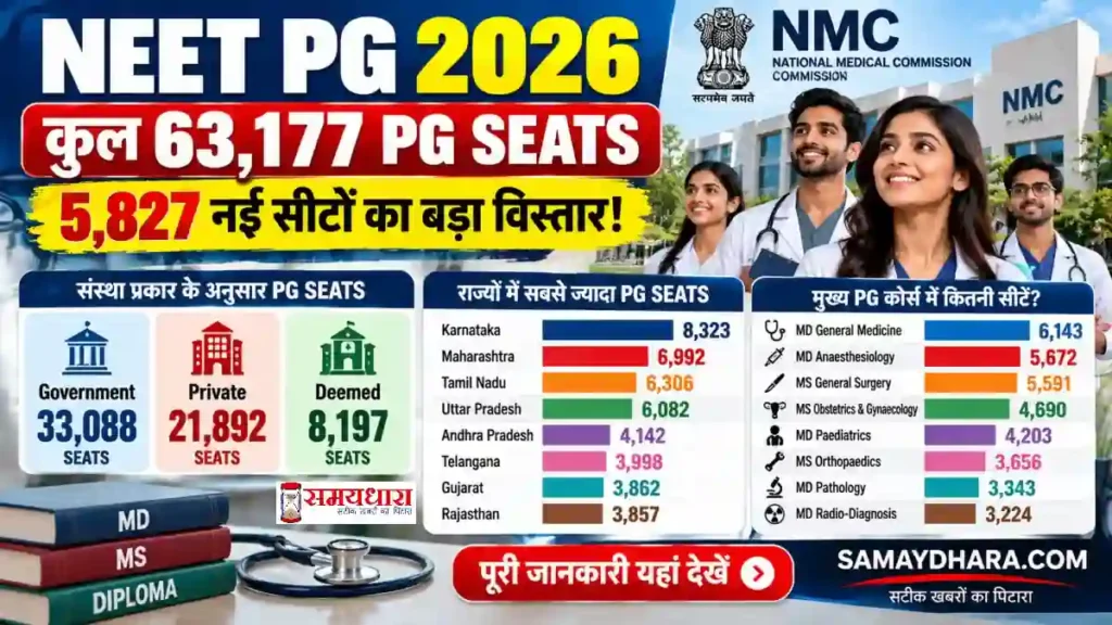 NEET PG 2026 Government Private Deemed PG Seats