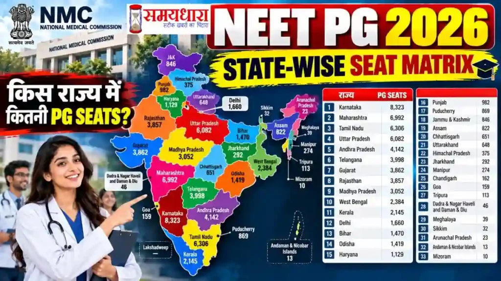 NEET PG 2026 State Wise Seat Matrix