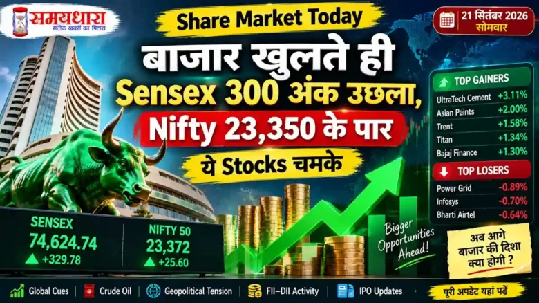Share Market Today