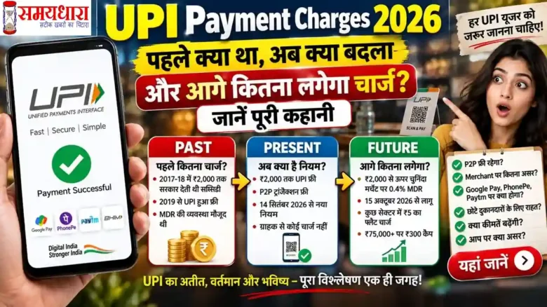 UPI Payment Charges 2026 ₹2,000 तक फ्री और MDR का नया नियम