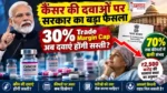 Cancer Medicine Price Cut 2026 India