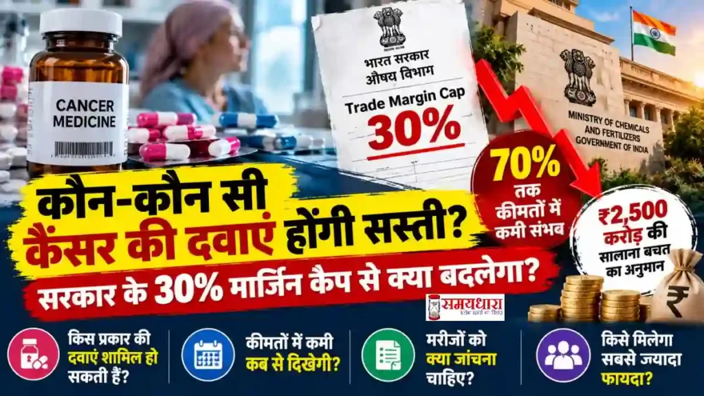 Cancer Medicine Price Cut 2026 India