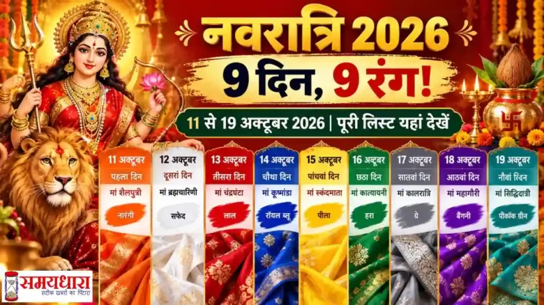 Navratri 2026 Colours