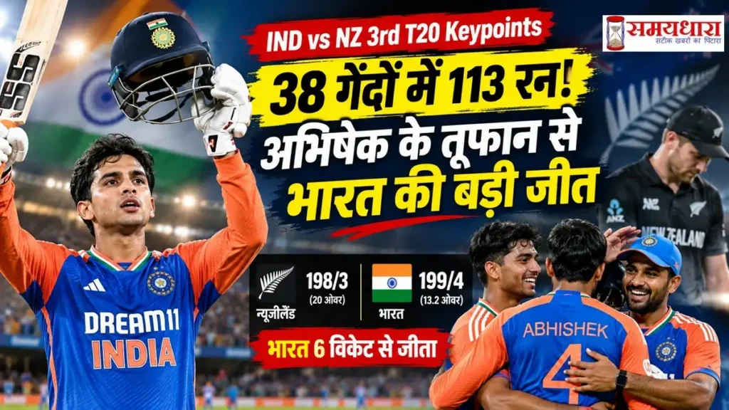 IND vs NZ 3rd T20 keypoints: अभिषेक शर्मा का 113 रन का शतक और भारत की जीत