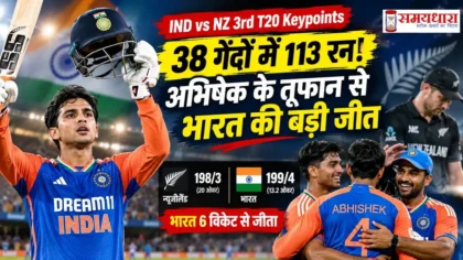 IND vs NZ 3rd T20 keypoints: अभिषेक शर्मा का 113 रन का शतक और भारत की जीत